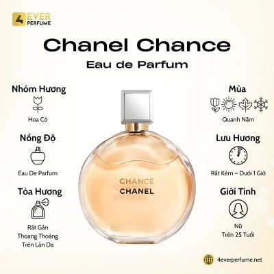 Chanel Chance Eau de Parfum H1