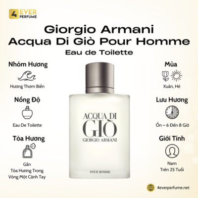 Giorgio Armani Acqua di Gio Pour Homme Eau de Toilette H1