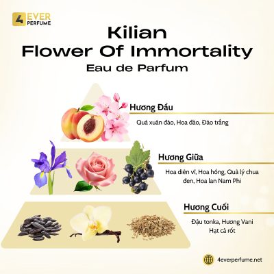 Kilian Flower Of Immortality Eau de Parfum H2