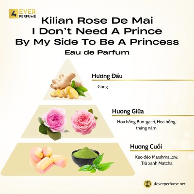 Kilian Rose de Mai - I Don't Need A Prince By My Side To Be A Princess Eau de Parfum H2