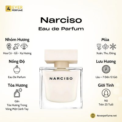 Narciso Eau De Parfum H1