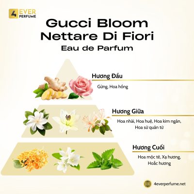 Gucci Bloom Nettare Di Fiori Eau de Parfum H2