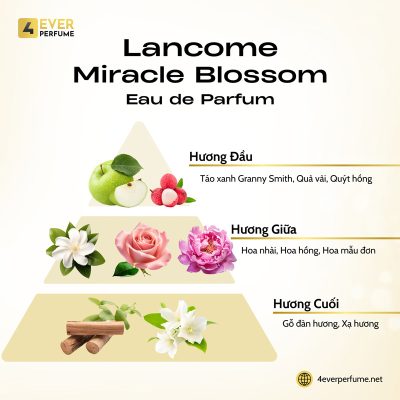 Lancome Miracle Blossom Eau de Parfum H2