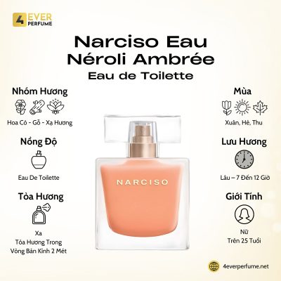 Narciso Eau Néroli Ambrée Eau de Toilette H1