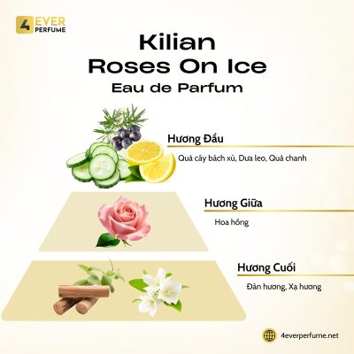 Kilian Roses On Ice Eau de Parfum H2