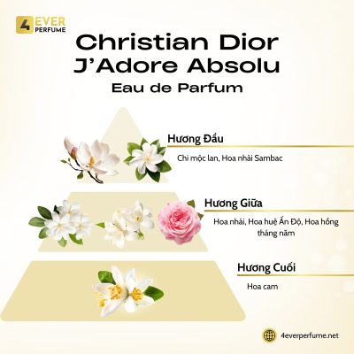 Christian Dior J'Adore Absolu Eau de Parfum H2