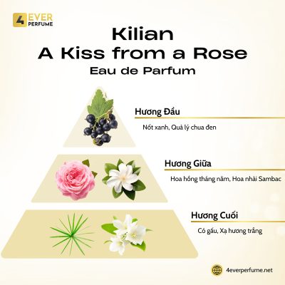 Kilian A Kiss from a Rose Eau de Parfum H2