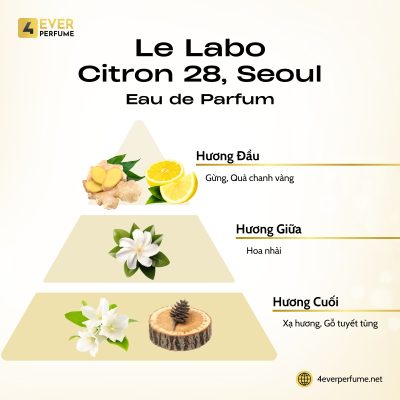 Le Labo Citron 28, Seoul Eau de Parfum H2