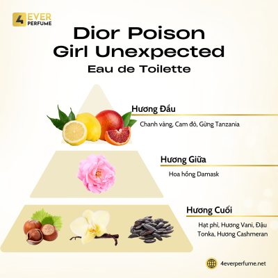 Dior Poison Girl Unexpected Eau de Toilette H2