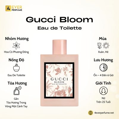 Gucci Bloom Eau de Toilette H1