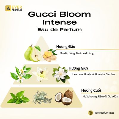 Gucci Bloom Eau de Parfum Intense H2