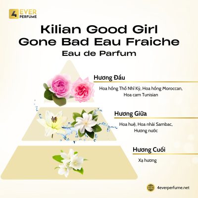 Kilian Good Girl Gone Bad Eau Fraiche Eau de Parfum H2