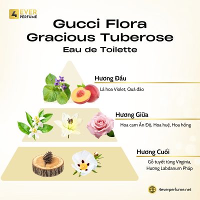 Gucci Flora Gracious Tuberose Eau de Toilette H2