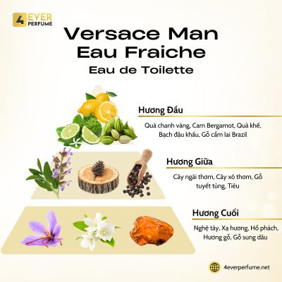 Versace Man Eau Fraiche H2