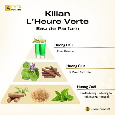 Kilian L'Heure Verte Eau de Parfum H2