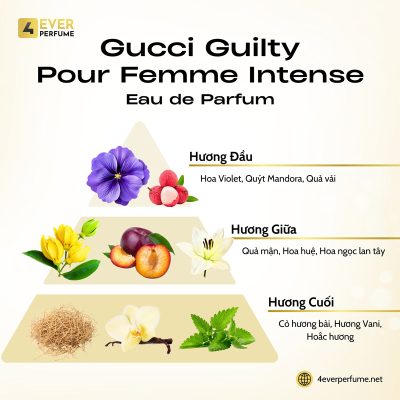 Gucci Guilty Pour Femme Eau de Parfum Intense H2