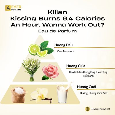 Kilian Kissing Burns 6.4 Calories An Hour. Wanna Work Out? Eau de Parfum H2