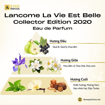 Lancome La Vie Est Belle Collector Edition 2020 Eau de Parfum H2