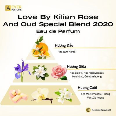 Kilian Love by Kilian Rose and Oud Special Blend 2020 Eau de Parfum H2