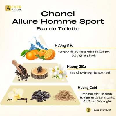 Chanel Allure Homme Sport Eau de Toilette H2