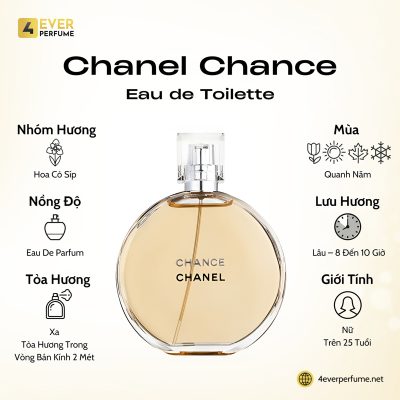 Chanel Chance Eau de Toilette H1