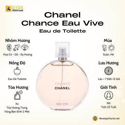 Chanel Chance Eau Vive Eau de Toilette H1