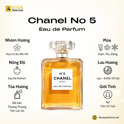 Chanel No 5 Eau de Parfum H1