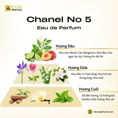 Chanel No 5 Eau de Parfum H2