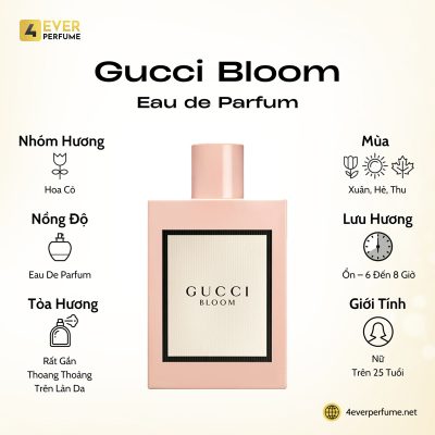 Gucci Bloom Eau de Parfum For Her H1