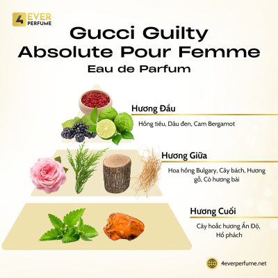 Gucci Guilty Absolute Pour Femme Eau de Parfum H2