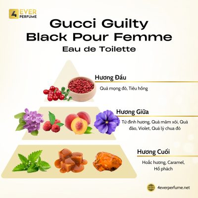 Gucci Guilty Black Pour Femme Eau de Toilette H2