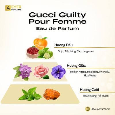 Gucci Guilty Pour Femme Eau de Parfum H2