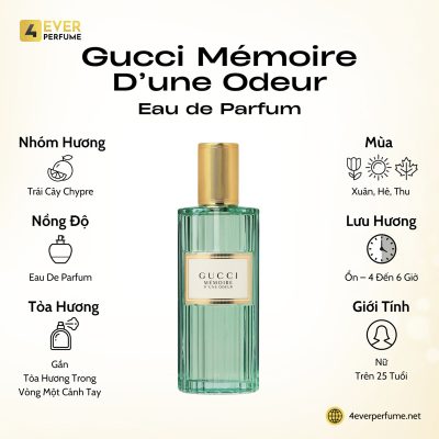 Gucci Mémoire d’une Odeur Eau de Parfum H1