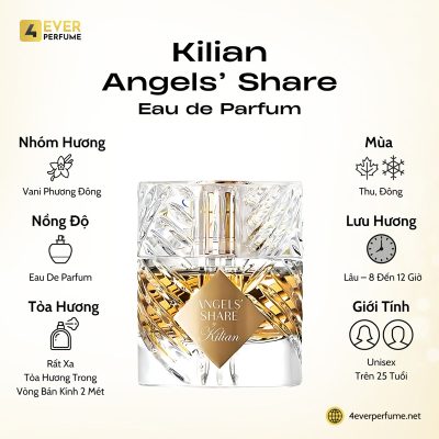 Kilian Angels' Share Eau de Parfum H1