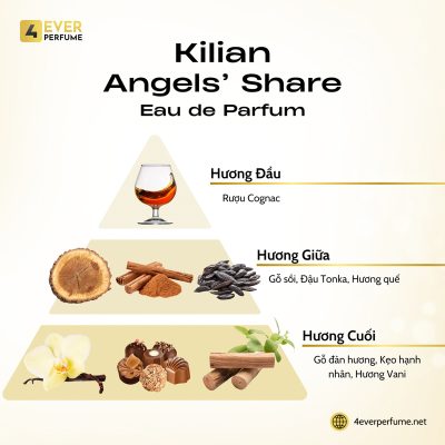 Kilian Angels' Share Eau de Parfum H2