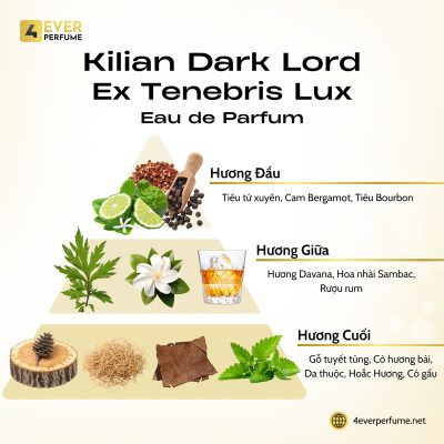 Kilian Dark Lord, Ex Tenebris Lux Eau de Parfum H2