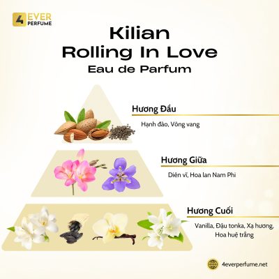 Kilian Rolling in Love Eau de Parfum H2