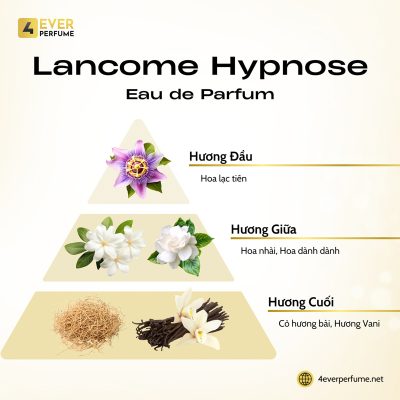 Lancome Hypnose Eau de Parfum H2