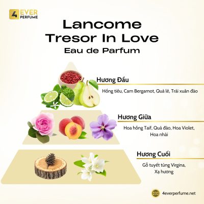 Lancome Tresor In Love Eau de Parfum H2