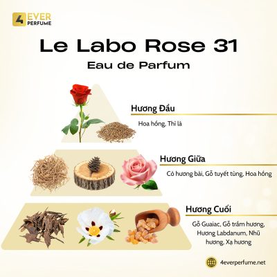 Le Labo Rose 31 Eau de Parfum H2