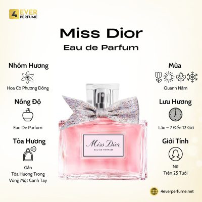 Miss Dior Eau de Parfum H1