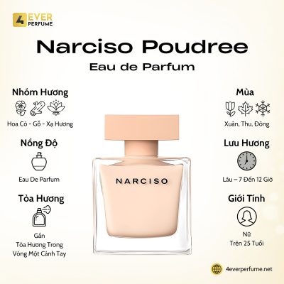 Narciso Poudree Eau de Parfum H1