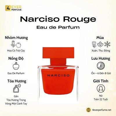 Narciso Rouge Eau de Parfum H1