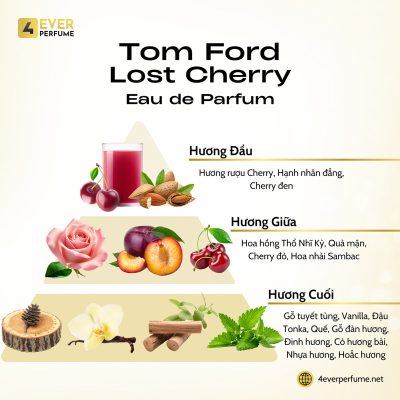 Tom Ford Lost Cherry Eau de Parfum H2