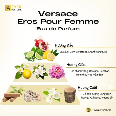 Versace Eros Pour Femme Eau de Parfum H2