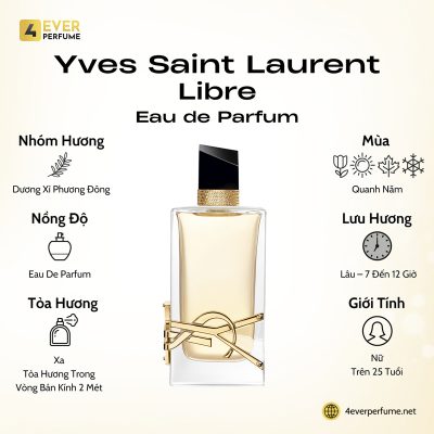 Yves Saint Laurent Libre Eau de Parfum H1