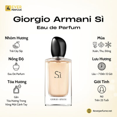 Giorgio Armani Sì Eau de Parfum H1