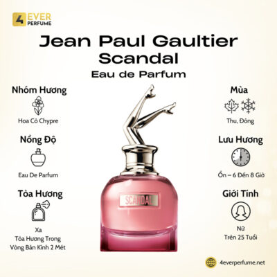 Jean Paul Gaultier Scandal Eau de Parfum H1